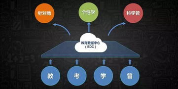 智慧端倪·AI育人——科大訊飛如何用人工智能重塑教育公共服務的未來