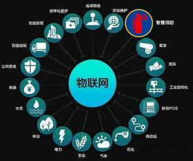 智慧消防 構筑智慧城市安全基石的核心信息技術服務